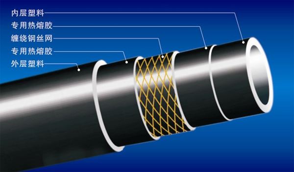 給水用鋼絲網(wǎng)增強(qiáng)聚乙烯復(fù)合管道有什么好處？